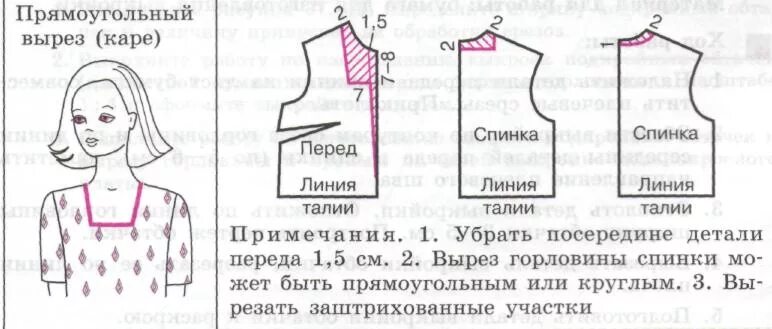 Как убрать вырез. Моделирование горловины каре. Моделирование выкройки горловины. Моделирование выреза горловины. Моделирование квадратного выреза.