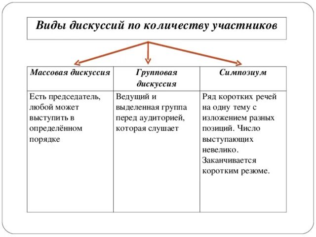 Проект на тему дискуссия понятие особенности структура Виды научной дискуссии