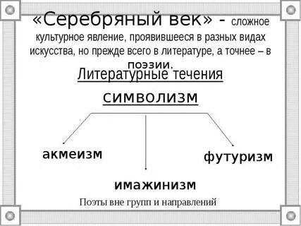 Какие течения были в серебряном веке