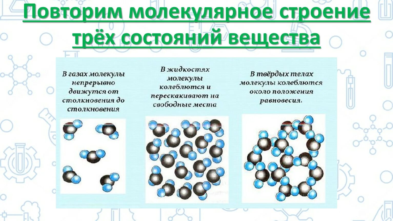 Соединения молекулярного строения. Молекулярное строение вещества химия. Молекулярный состав вещества. Химическое соединение молекулярного строения.