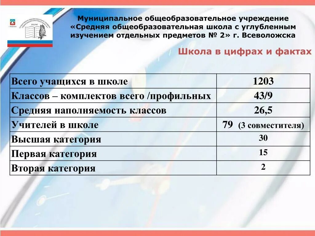 Элжур всеволожский 7. Школа в цифрах и фактах. Наша школа в цифрах и фактах. Данные о школе в цифрах и фактах. Рейтинг школ образовательных организаций района.