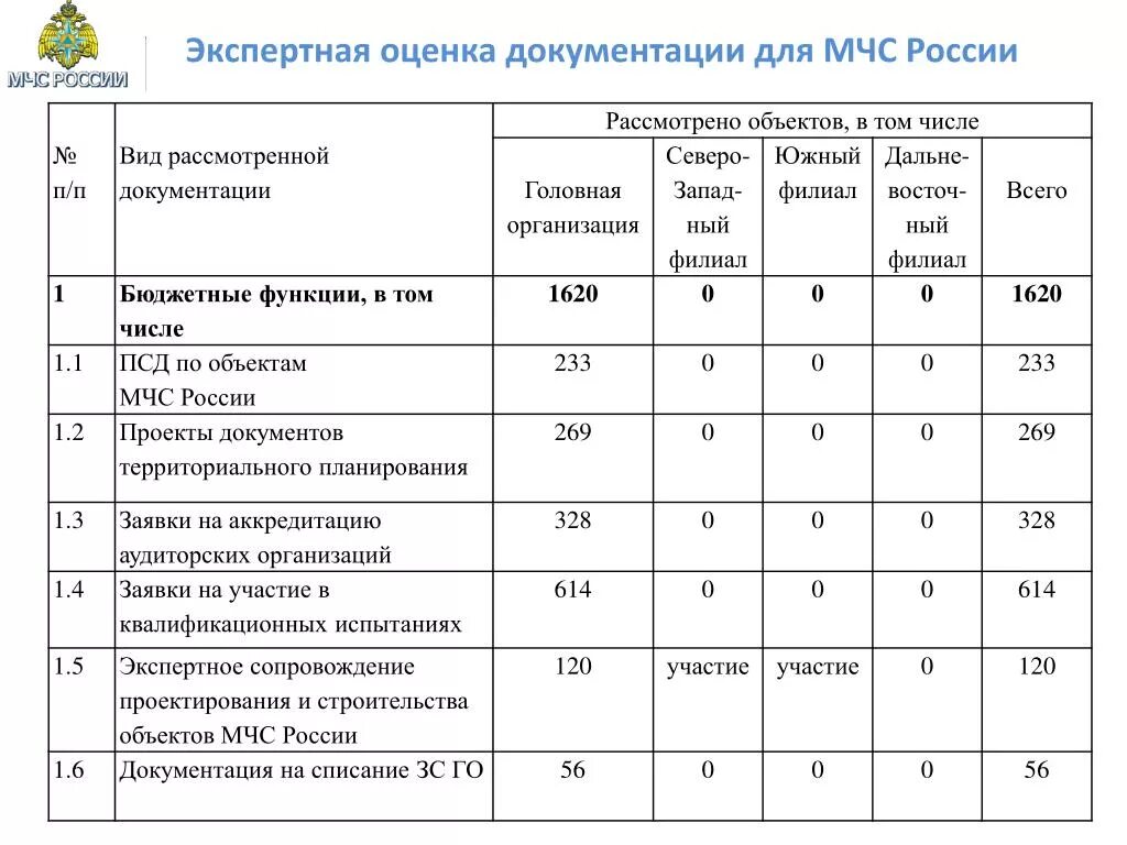 Модель экспертных оценок. Экспертная оценка. Экспертная оценка работы. Экспертное оценивание. Оценка альтернативных проектов.