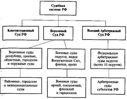 Суды общей компетенции это
