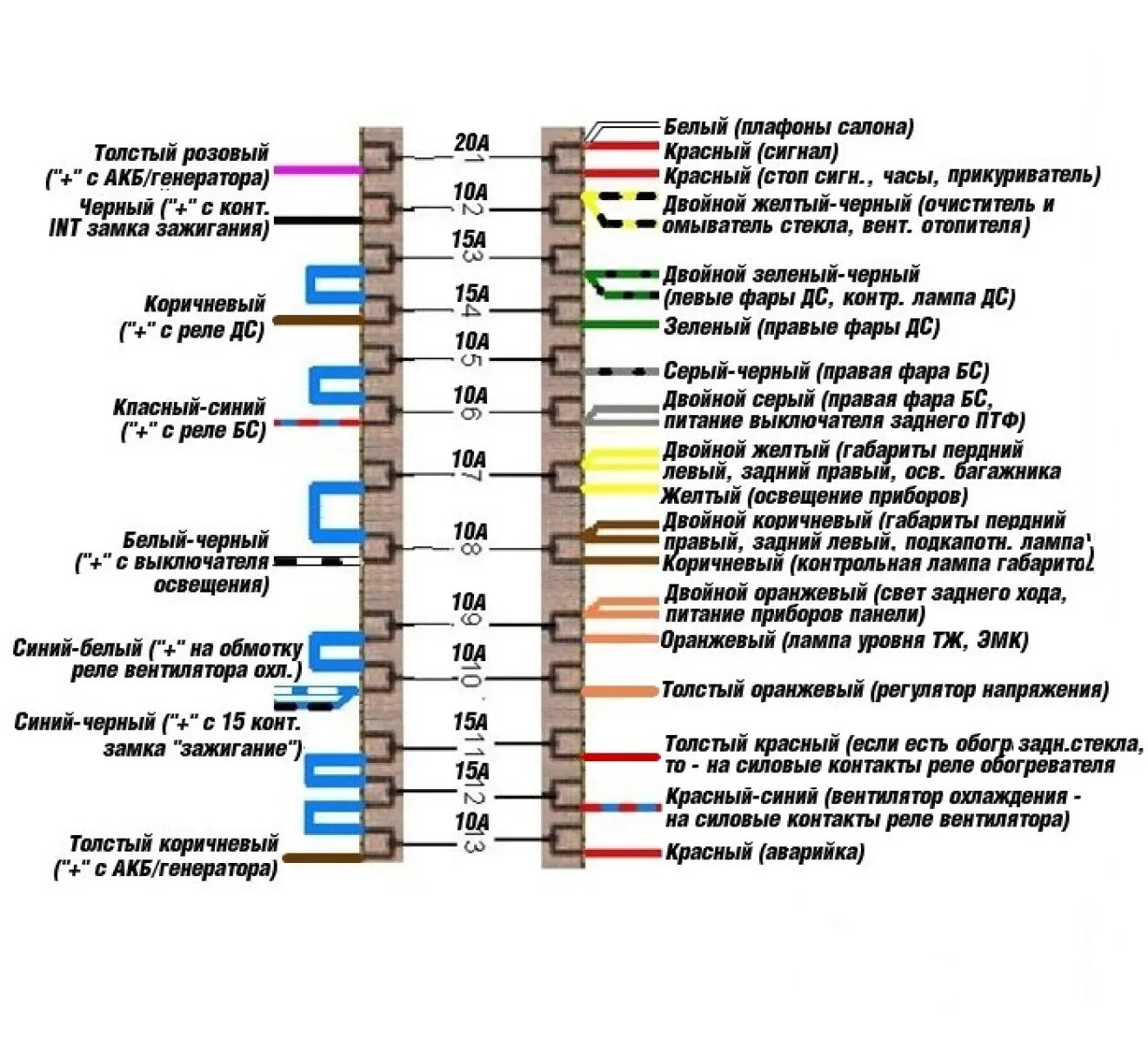 Евро предохранители ВАЗ 2106. Схема предохранителей ВАЗ 2106 евро. Евро блок предохранителей ВАЗ 2106. Схема электрооборудования ВАЗ 2106 предохранители. Предохранители автомобиля ваз
