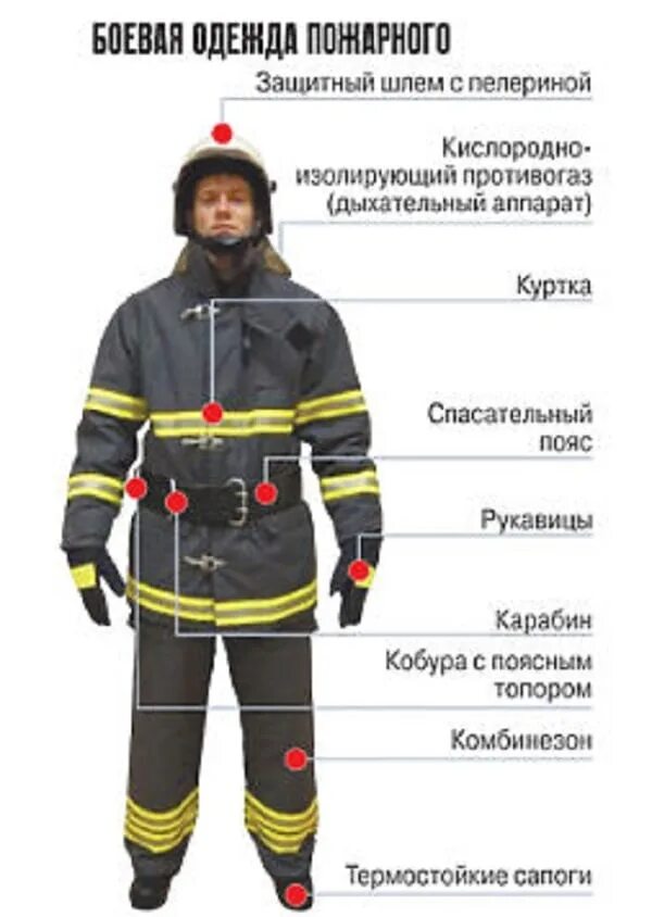 Боевая одежда пожарного МЧС. Костюм пожарного МЧС. Боп 1 Боевая одежда пожарного. Боп 1 Боевая одежда пожарного состоит из.