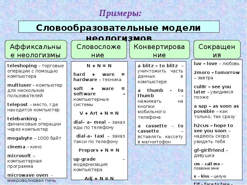 Неологизмы примеры и их значение. Таблица неологизмов. Неологизмы в русском языке примеры и их значение. Тематические группы неологизмов. Найдите в стихотворении неологизмы определите их