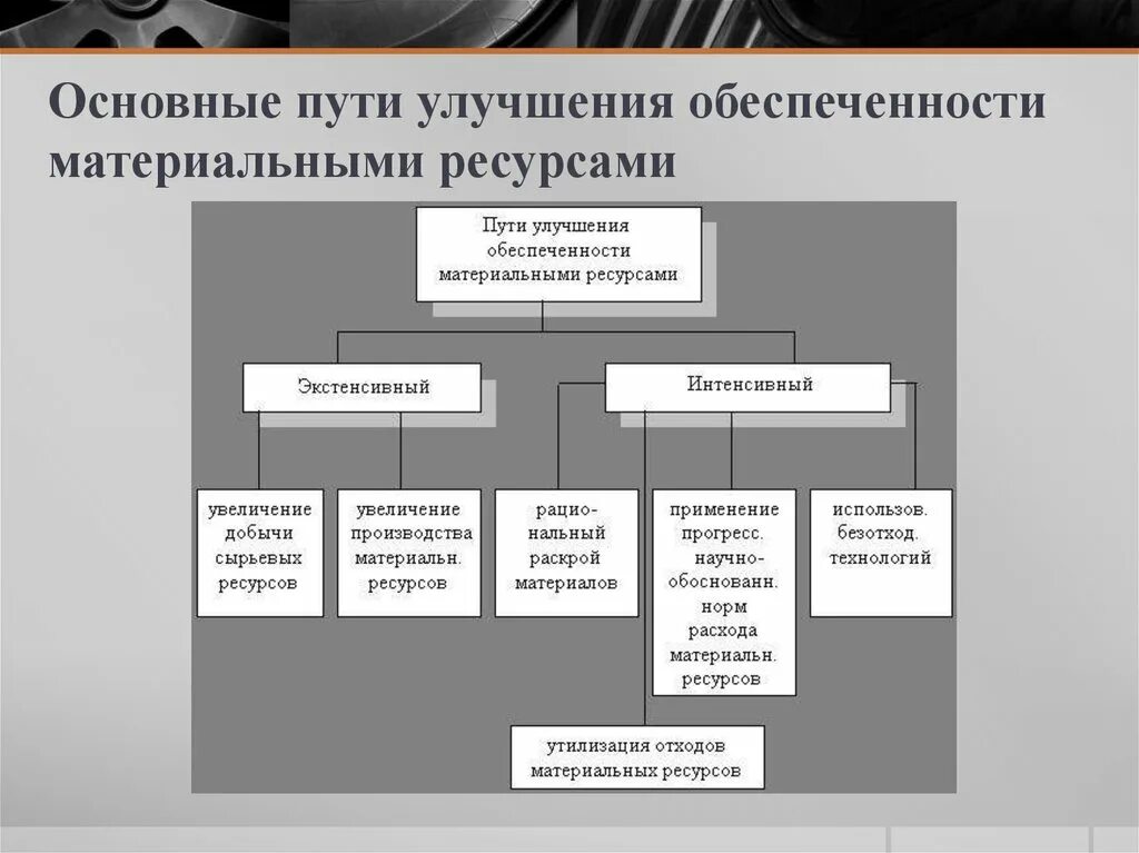 Анализ обеспеченности организации материальными ресурсами. Анализ обеспеченности материальными запасами. Обеспеченность организации материальными ресурсами формула. Основные пути улучшения обеспеченности материальными ресурсами. Анализ эффективности запасов