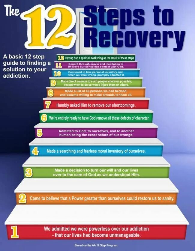 Step guide. Recovery-steps. 12 steps. twelve steps to recovery на русском.