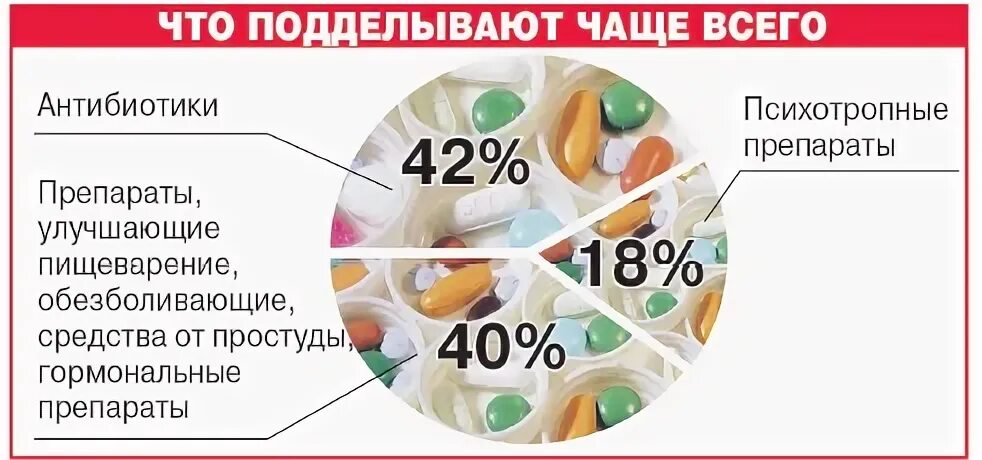 Чаще подделывают