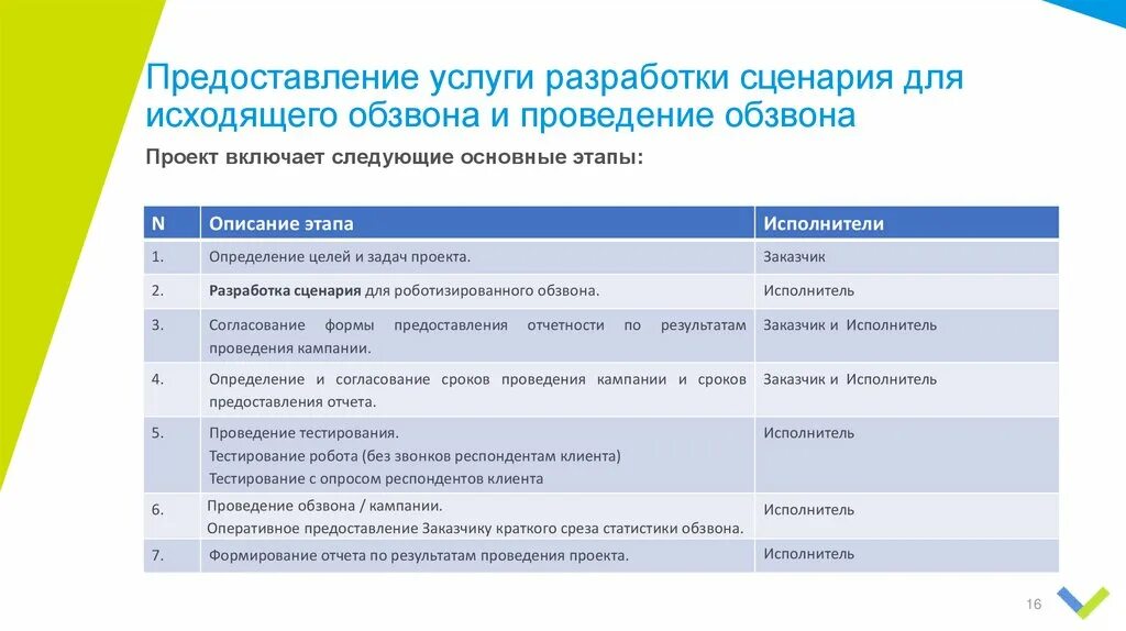 Языки разработки сценариев. Дорожная карта проекта по обзвону клиентов на исходящей линии. Сценарная заявка образец. Проект разработка сценария