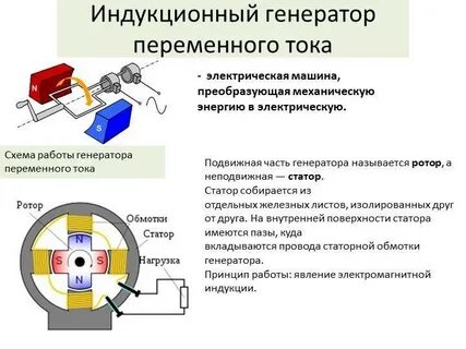 Устройство и принцип работы переменного тока