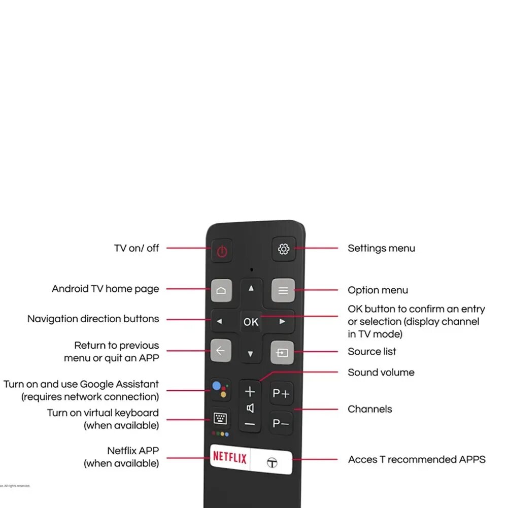 Почему пульт моргает. Rc802v fur6. Телевизор TCL кнопка смарт на пульте. Пульт ТСЛ телевизор инструкция. Пульт TCL функции.