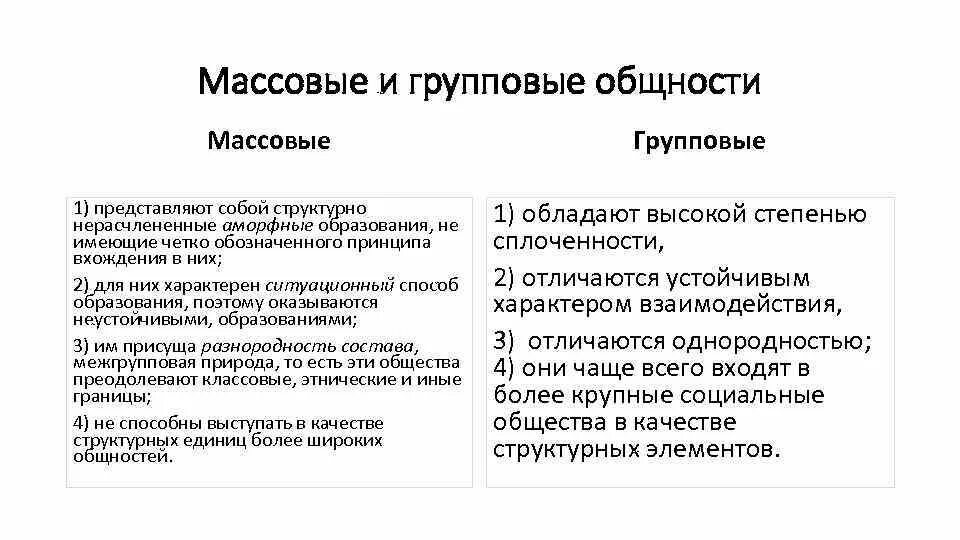 Групповая социальная общность. Типология социальных общностей. Типы массовых общностей.. Массовые социальные общности их характерные признаки. Социальные общности группы их типы.