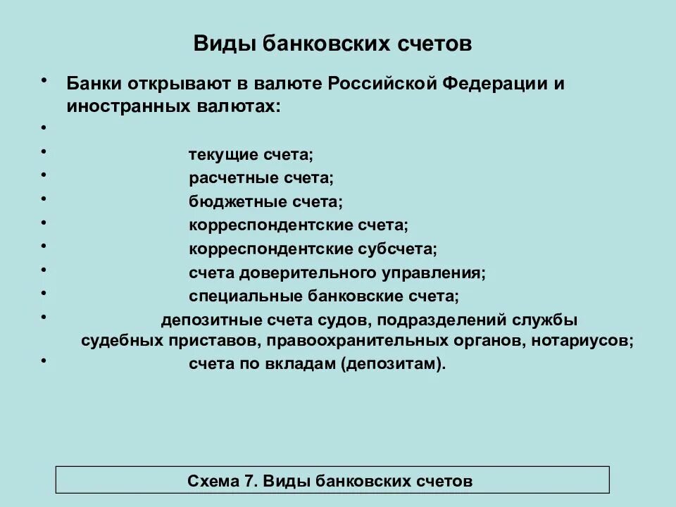 Банковские счета виды. Виды счетов в банке. Виды банковских счетов схема.