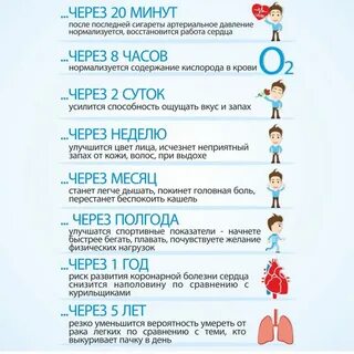 Неделя без сигарет изменения