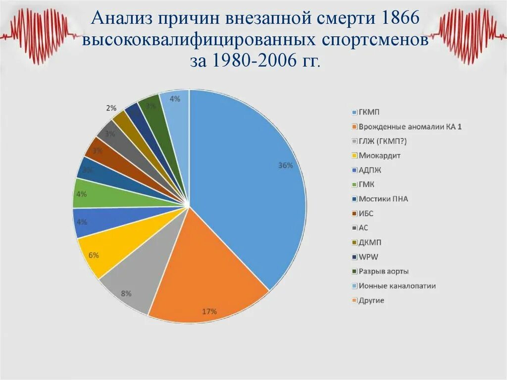 Синдром внезапной смерти младенцев статистика в россии. Статистика внезапной смерти в спорте. Синдром внезапной детской смерти статистика. Внезапная смерть статистика. Синдром внезапной смерти младенцев статистика в россии.