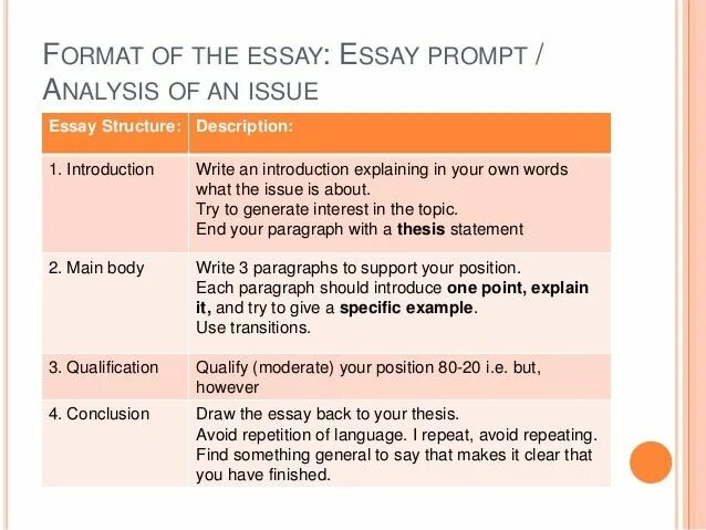 Writing issues. How to write an essay examples. Essay транскрипция. Gre essay. Essay format.