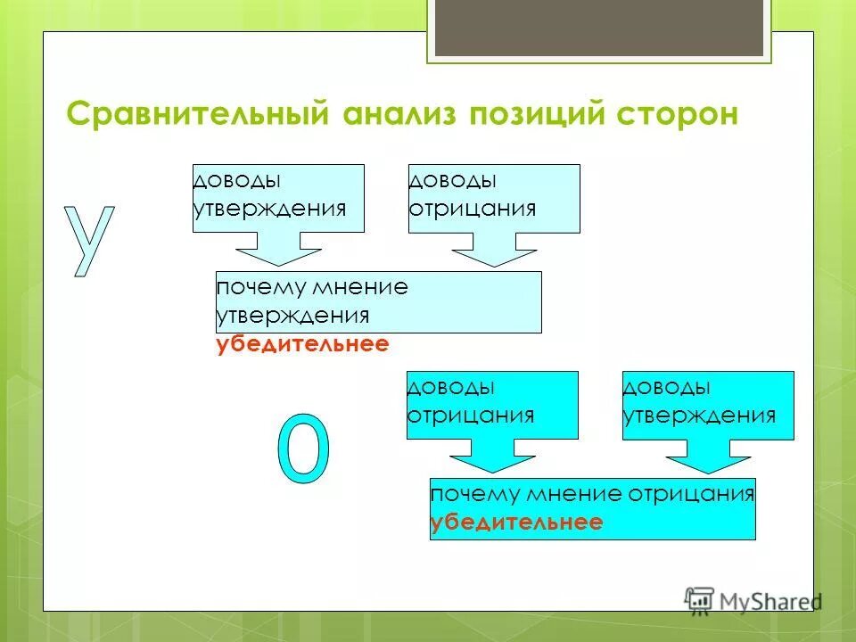 Мастер и маргарита иешуа и понтий. Почему утверждать. Почему утверждать. Точки пространства существует электрическое поле. Почему понтий пилат.