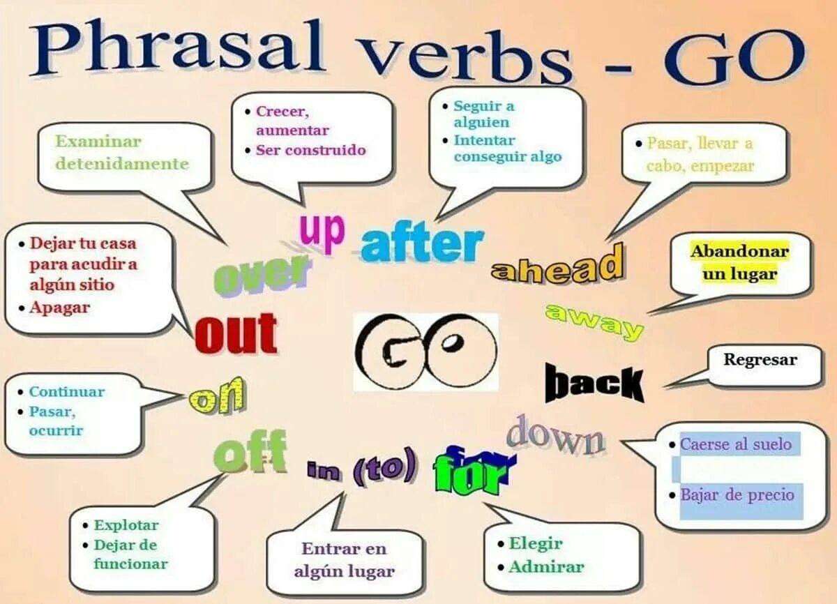 Back down back out. Фразовые глаголы в английском go. Phrasal verbs go с переводом. Фразовые глаголы в английском с go around. Фразовые глаголы в английском to go.