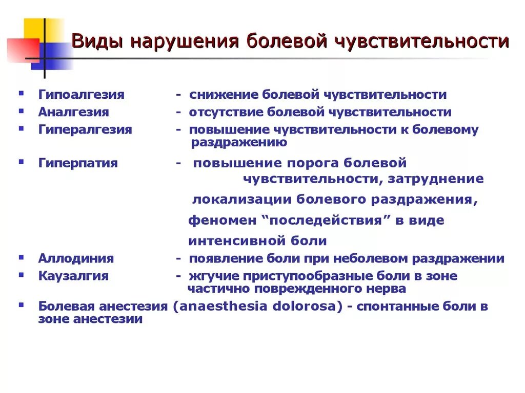 Повышение чувствительности называется. Факторы понижающие порог болевой чувствительности. Нарушение болевой чувствительности. Снижение болевой чувствительности. Виды нарушения болевой чувствительности.