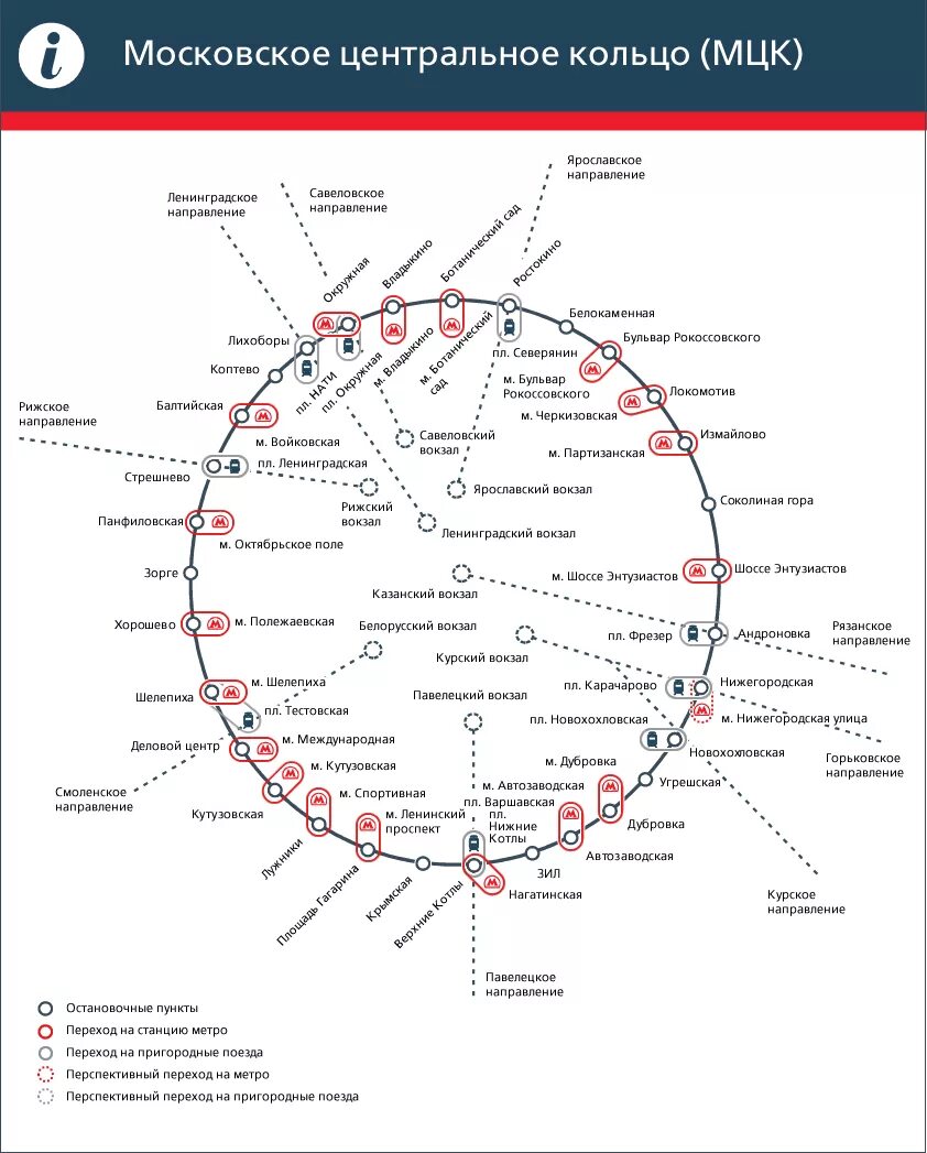 Схема Московской центральной кольцевой. Московское центральное кольцо схема станций. Московская Кольцевая железная дорога схема. Схема Московской кольцевой железной дороги с привязкой к метро.