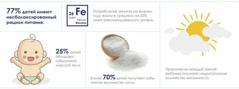 Налет от смеси у новорожденного