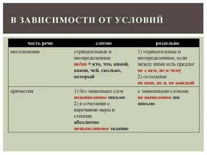 Что то пошло не так как пишется