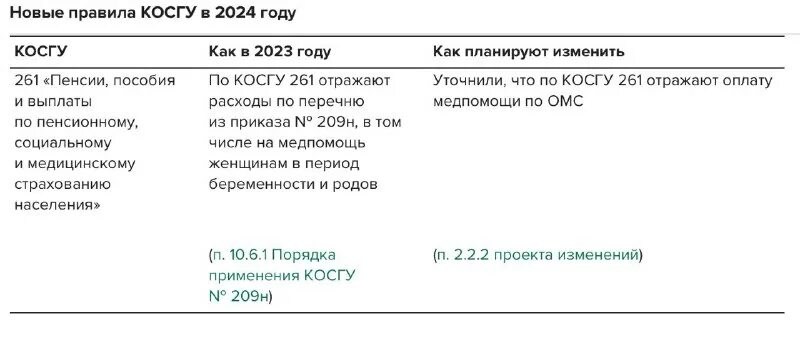 Косгу расшифровка 2021. Программное обеспечение косгу в 2023 году. Структура кода классификации расходов бюджетов. Косгу 730. Программное обеспечение косгу в 2023 году.