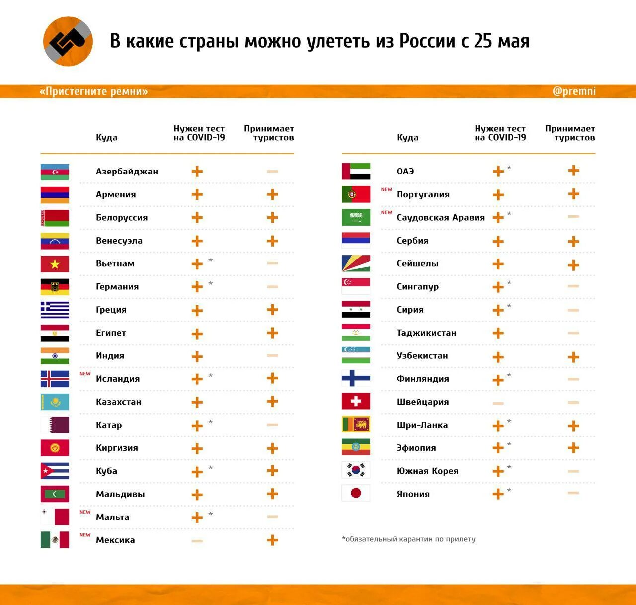 саммит в брюсселе 2022. брикс (бразилия, россия, индия, китай, южно-африканская республика). шос брикс еаэс. новые индустриальные страны. шанхай организация сотрудничества шос.