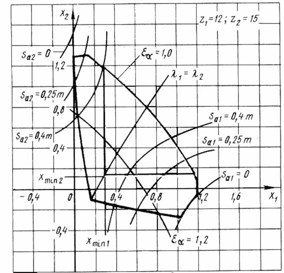 блокирующий контур для зубьев 13,14. блокирующий контур. блокирующий контур 12 15. блокирующий контур зубчатой передачи. блокирующий контур.