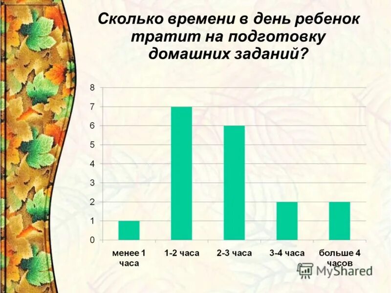 инфографика время. сколько времени на домашнее задание. сколько времени тратят на домашнее задание. сколько по времени выполнение домашнего задания. сколько времени тратят на домашнее задание.