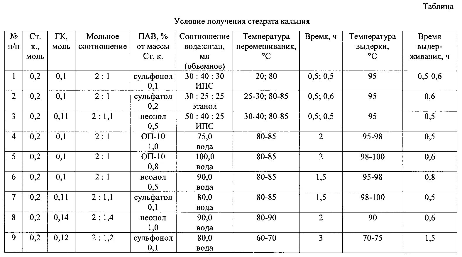 Плотность гидроксида натрия 40. Стеарат цинка растворимость. Водная дисперсия стеарата кальция. Стеарат кальция растворимость. Стеарат кальция произведение растворимости.