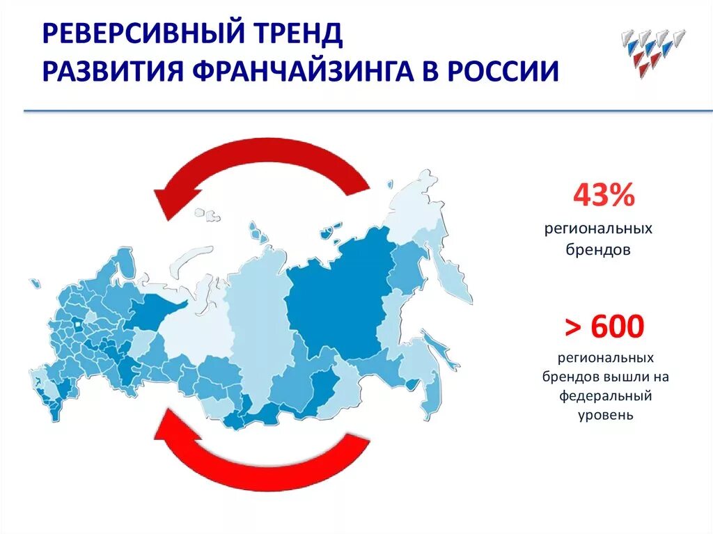 Франчайзинг в России. Развитие франчайзинга в России. Тенденции развития франчайзинга в России. Франчайзинг статистика.