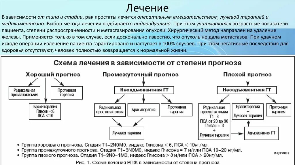 Онкология лечение схема. Схема лечения предстательной. Схема лечения при онкологии. Схема лечение простаты.