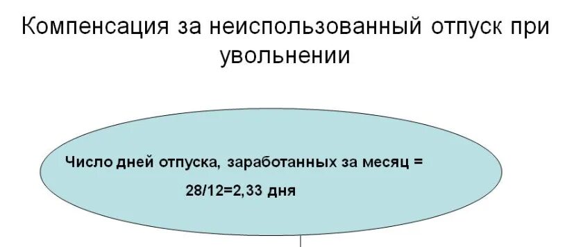 Компенсация за неиспользованный отпуск при увольнении. Расчет компенсации за отпуск при увольнении. Как посчитать компенсацию за неиспользованный отпуск. Как рассчитывается компенсация за отпуск. Срок компенсации за неиспользованный отпуск