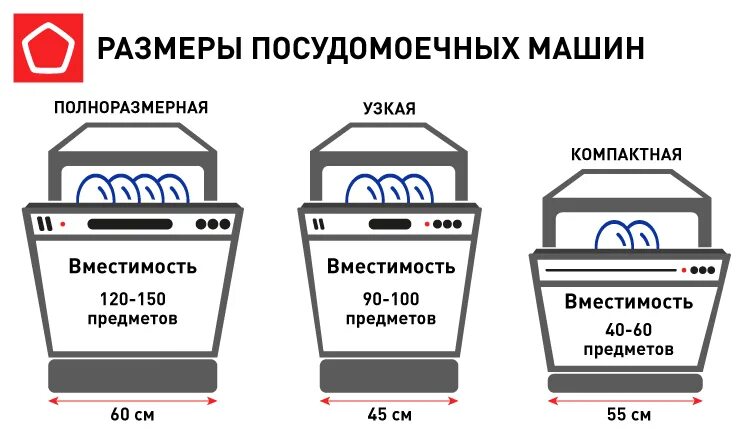 Какие размеры посудомоек. Стандарты ширины посудомоечных машин. объем посудомоечной машины. посудомойка размеры. посудомоечная машина размеры.
