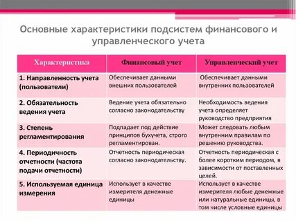 Способа ведения финансового учета