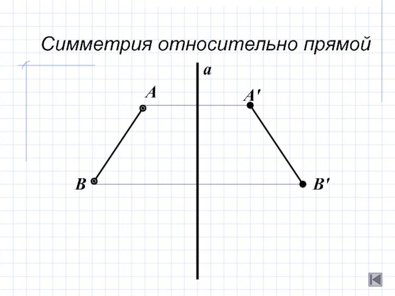 Фигуры симметричные относительно точки о на рисунке. Симметрия относительно прямой. Симметричные фигуры относительно прямой. Фигура симметричная прямой. Фигуры симметричные точке.