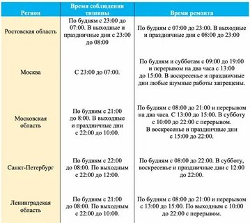 Шуметь в выходные дни спб