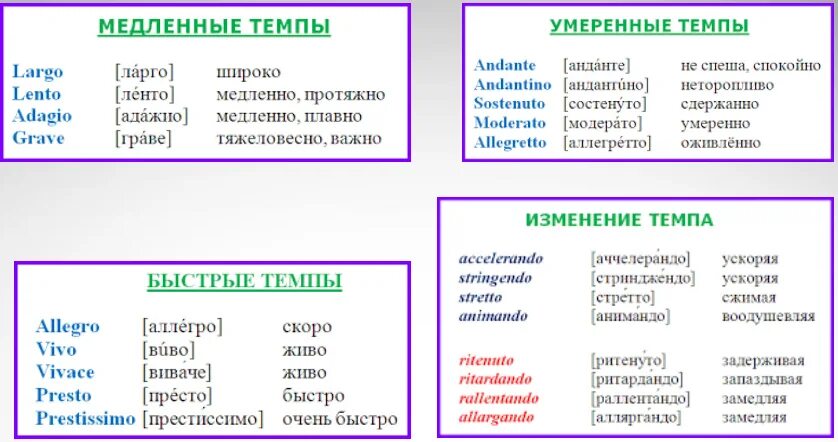 Изменение темпа. Виды темпов в Музыке. Темп в Музыке. Быстрые темпы в Музыке названия. Обозначение темпов в Музыке.