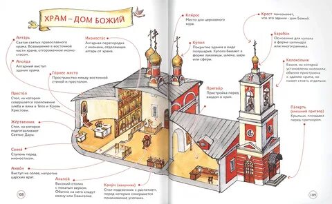 Объяснение служб