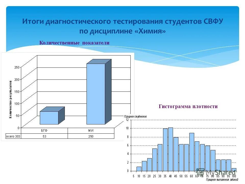 Результаты диагностики 1 класса