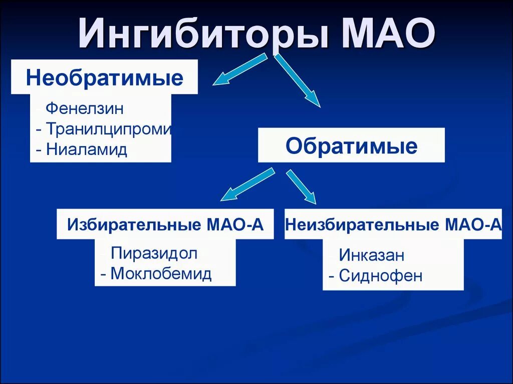 Имао это. Необратимые неселективные ингибиторы Мао. Препараты Мао. Ингибиторы Мао что это такое список лекарств. Ингибиторов моноаминооксидазы Мао препараты.