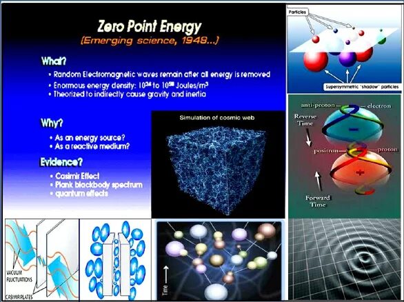 Нулевые колебания. Zero point Energy. Энергия нулевых колебаний. What is the Zero point Energy.