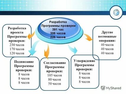 Что проверяет программа писать