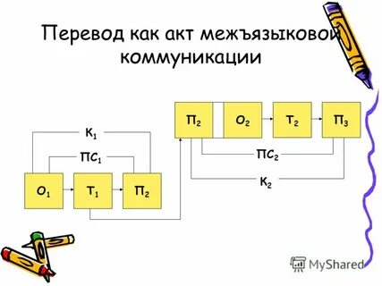 Как перевести тему