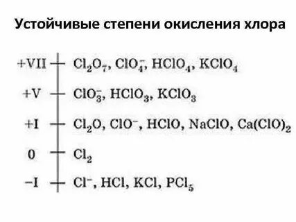 Степень окисления хлора в соединении cl2o7