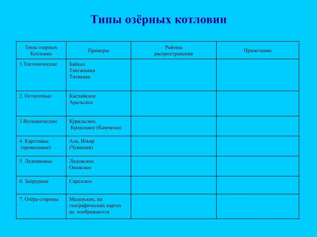 Типы озерных котловин озеро в грабене примеры Презентация по теме Озёра