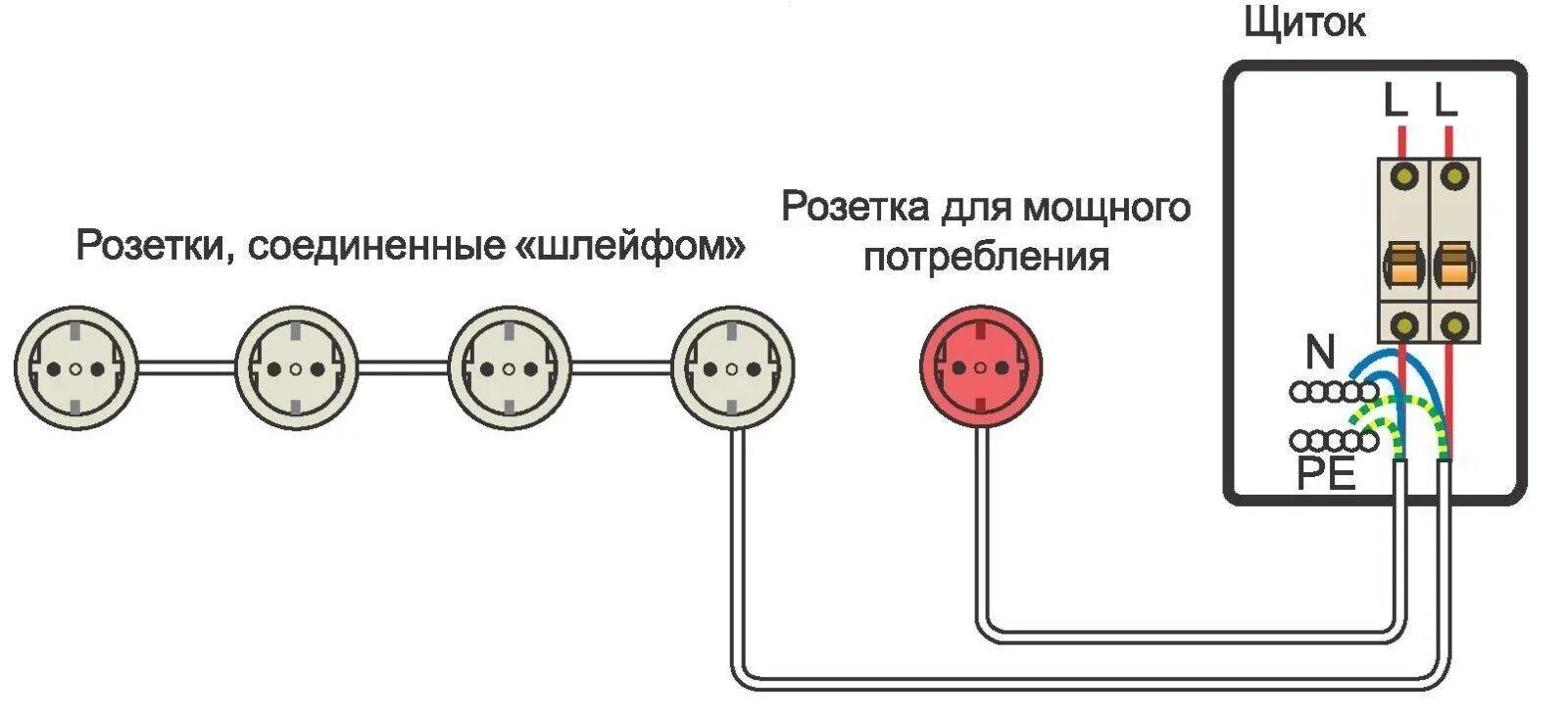 Как подключить электричество розетку. Схема подключения тройной розетки с заземлением. как подключить 2 розетки схема проводов. схема последовательного подключения розеток. параллельное соединение розеток схема.