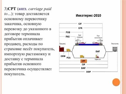 Условия поставки контракт
